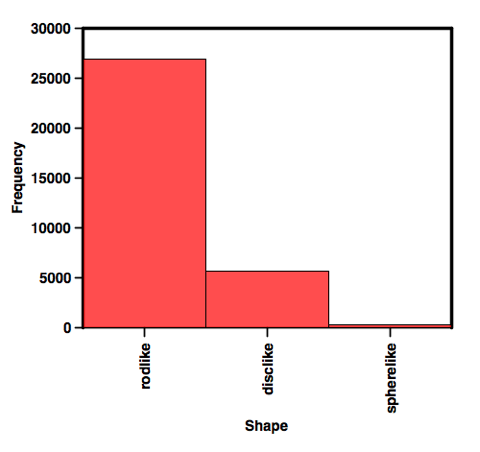 shapeplot2