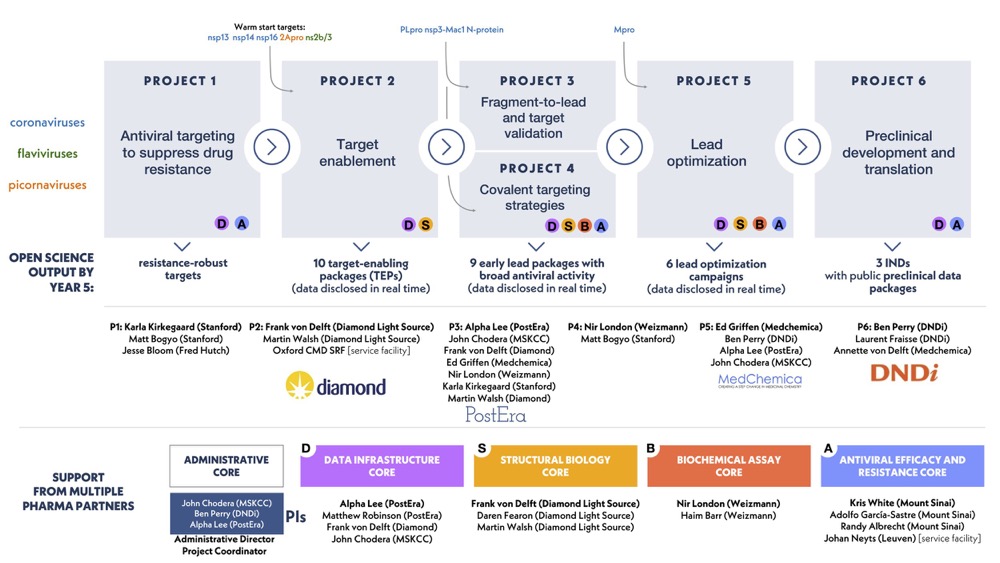 ASAP-overview-twitter