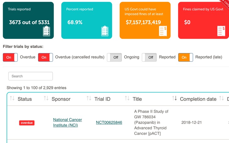 clinicalTrials