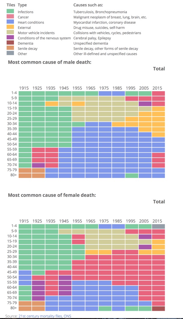 deaths