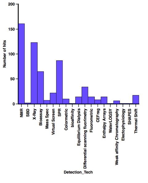 DetectionType