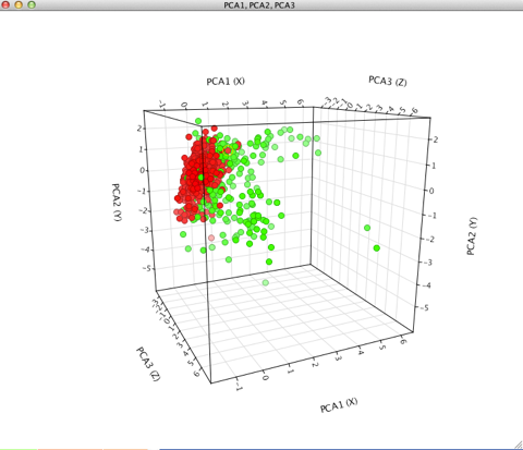 PCAanalysis