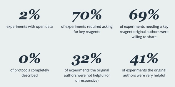 ReproducibiltyReport