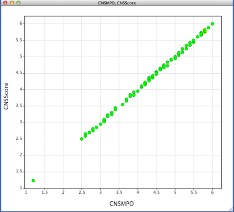 CNSscore