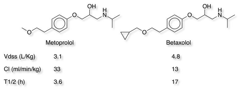 metoprolol