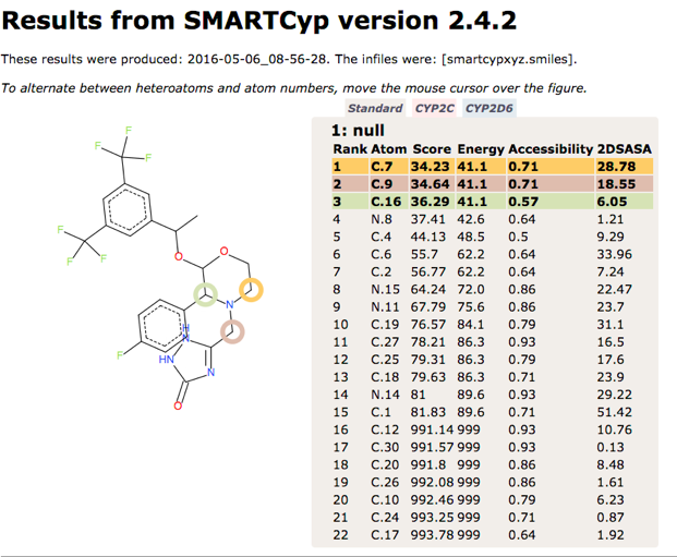 emend_SMARTCyp