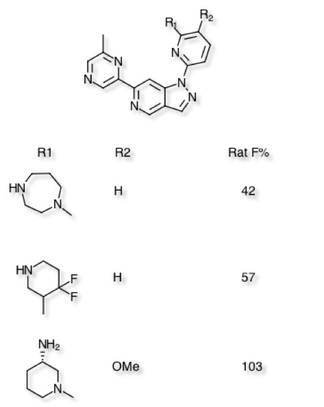 basic_bioavail