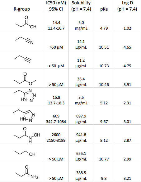 acidbioisosteres2