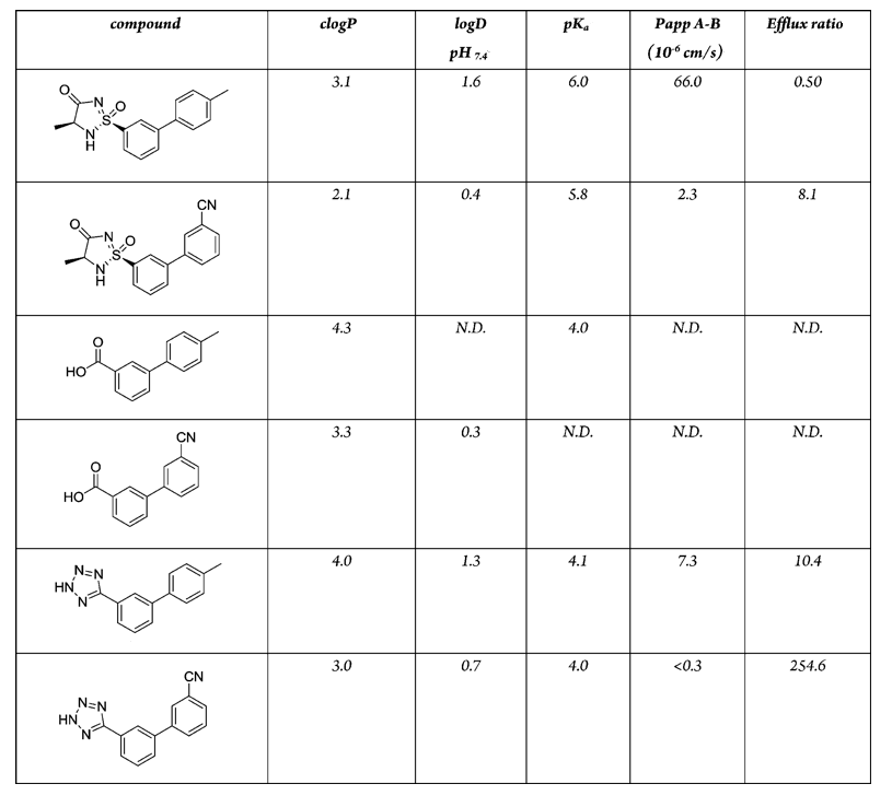 acids3