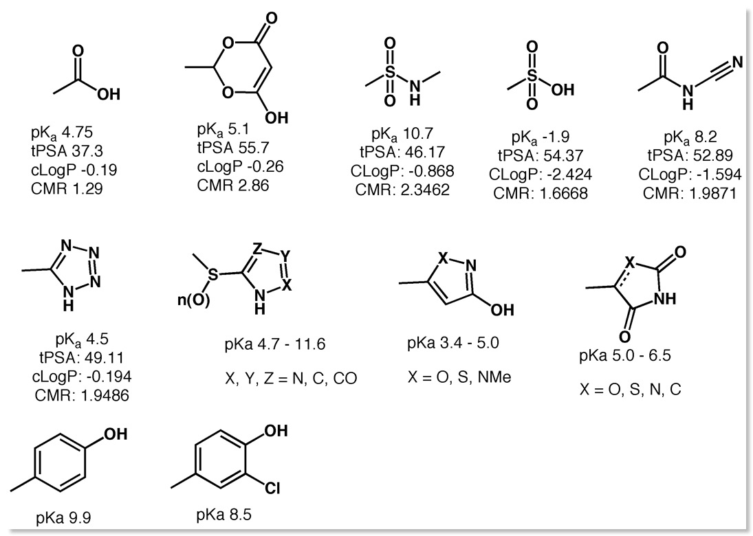 Image result for carboxyl group isosteres