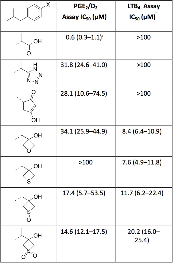 table