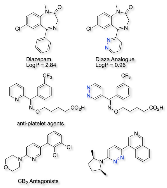 pyridazines