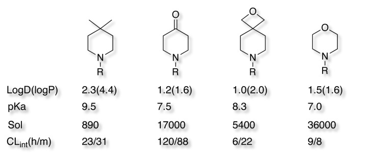 oxetanes