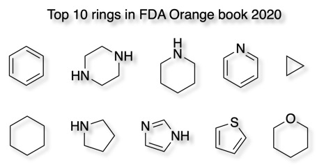 Top10rings