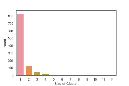 PublishedFragmentsDec2019cluster