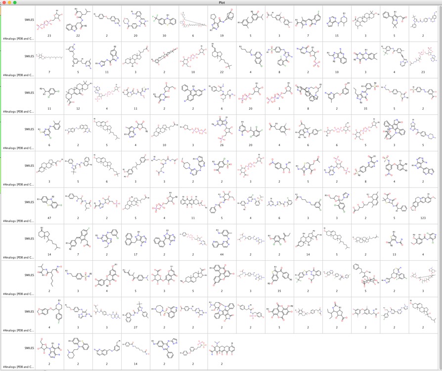 gridview