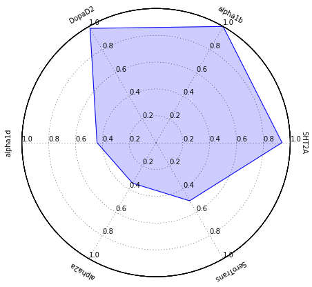 radarplot-1