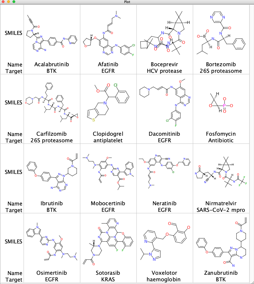 FDAcovalent