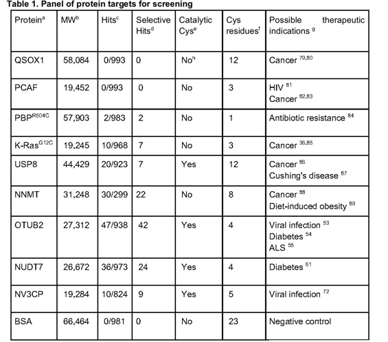 Table1_10Enzymes
