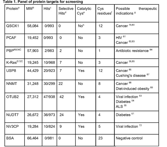 Table1_10Enzymes