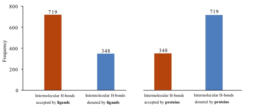 ligand_accdon_totals