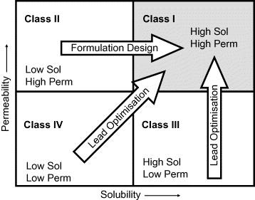 solubility