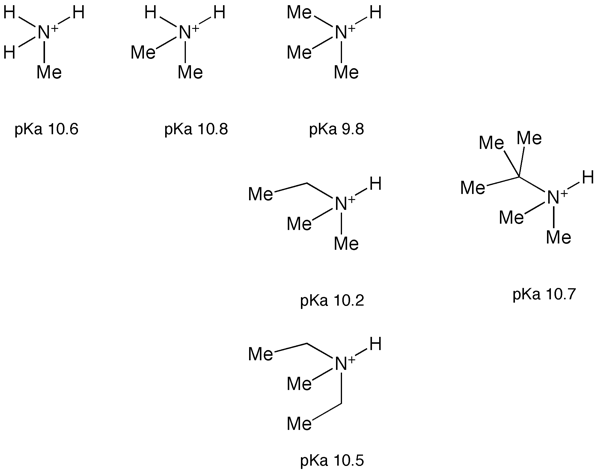 Tuning Basicity Cambridge Medchem Consulting